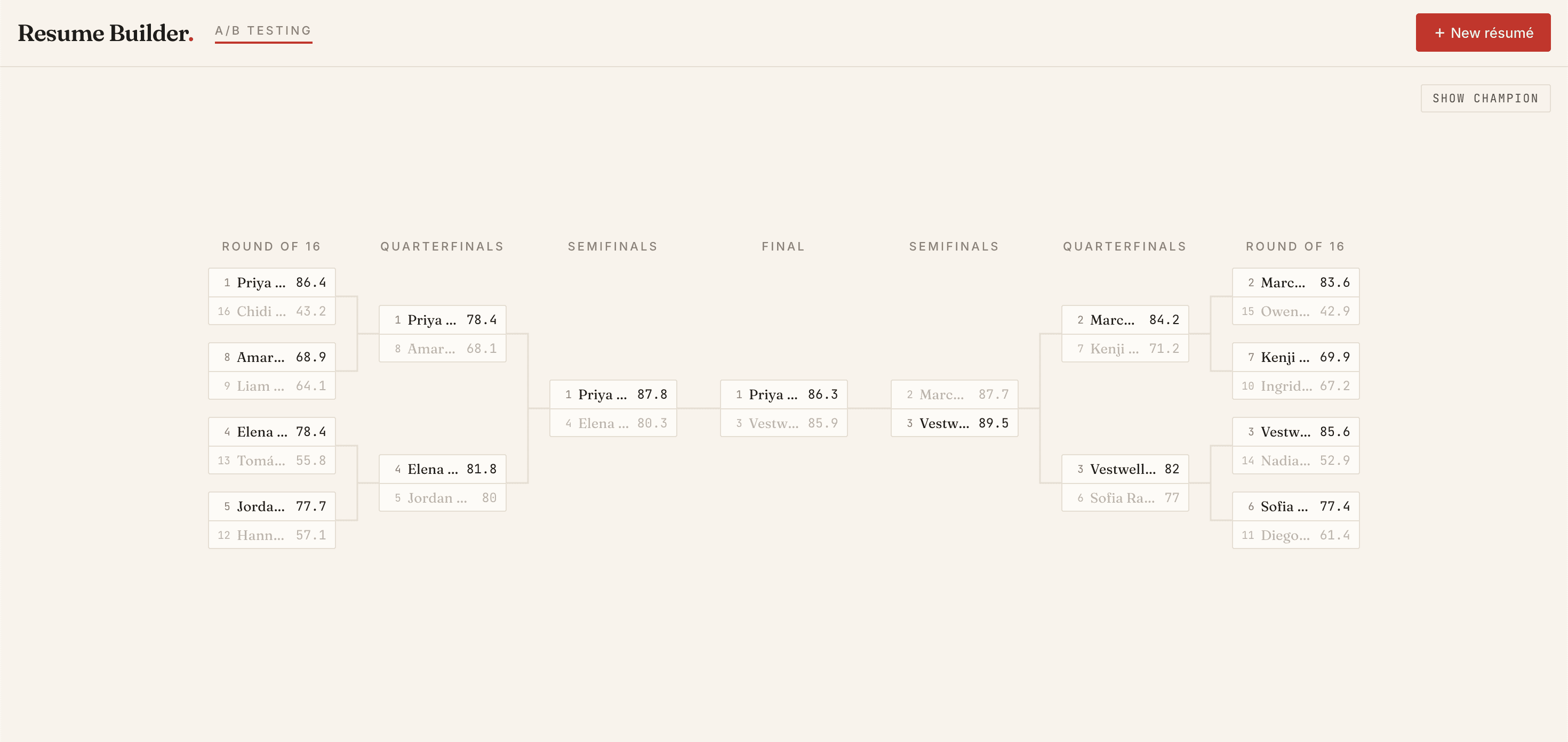 A full 16-competitor single-elimination bracket with per-match scores.