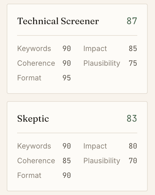 Technical Screener 87 and Skeptic 83 score breakdowns.