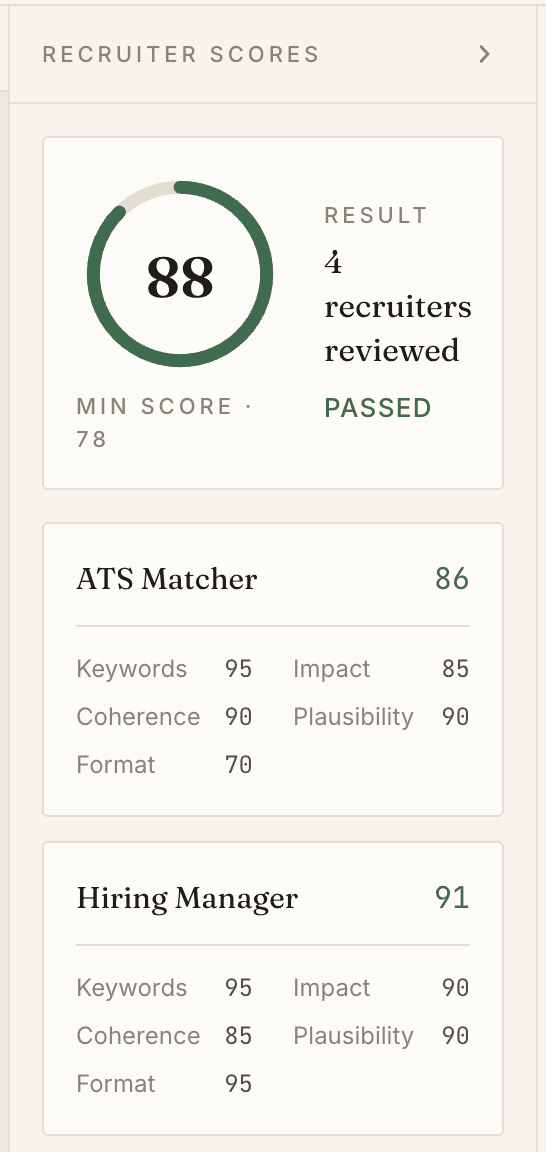 Recruiter scores panel: composite 88, passed, with ATS Matcher and Hiring Manager breakdowns.