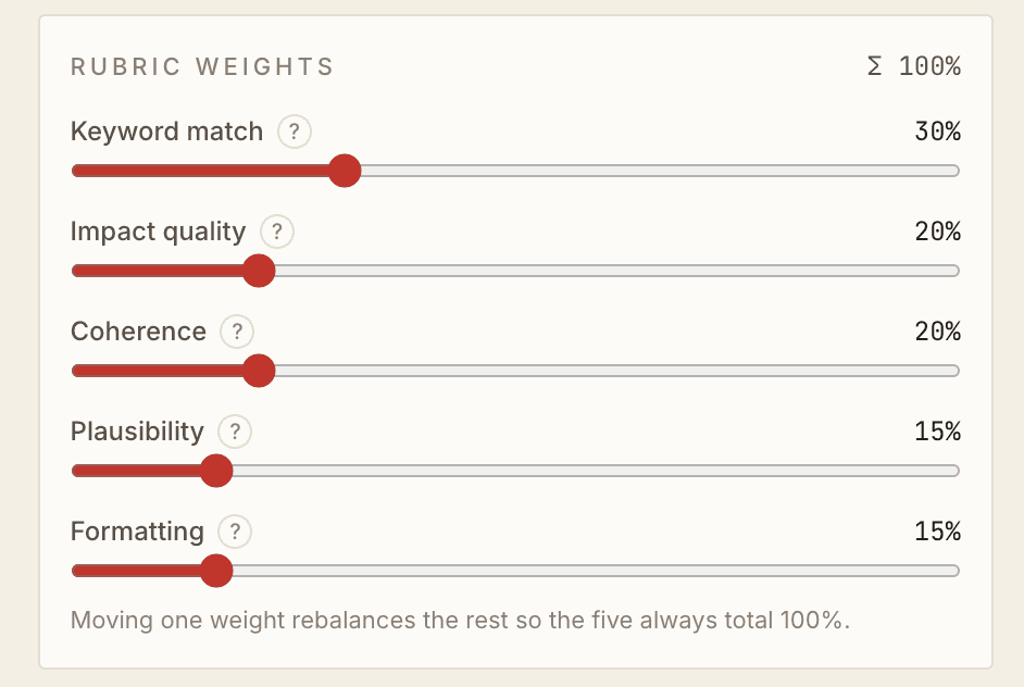 Rubric weight sliders summing to 100%.